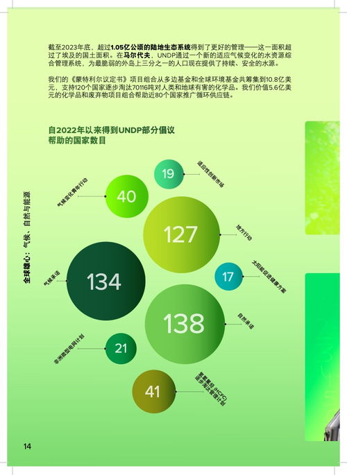 聯合國開發計劃署2023年度報告 創新驅動，可持續發展之路
